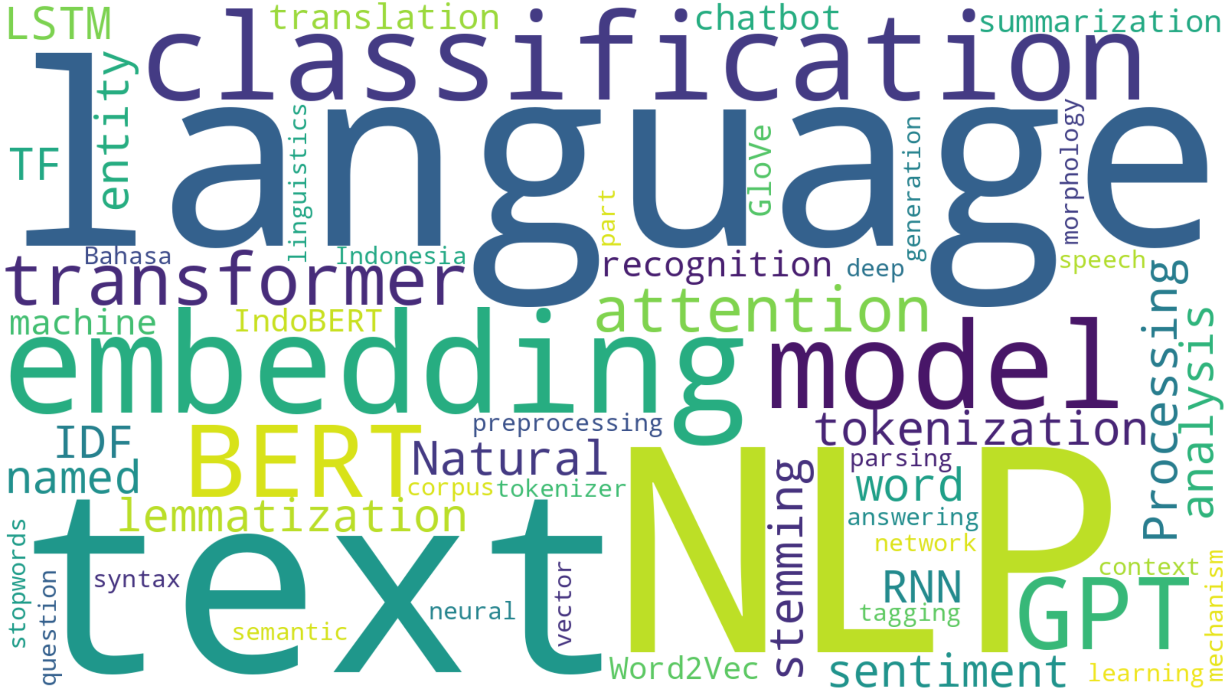 nlp-wordcloud